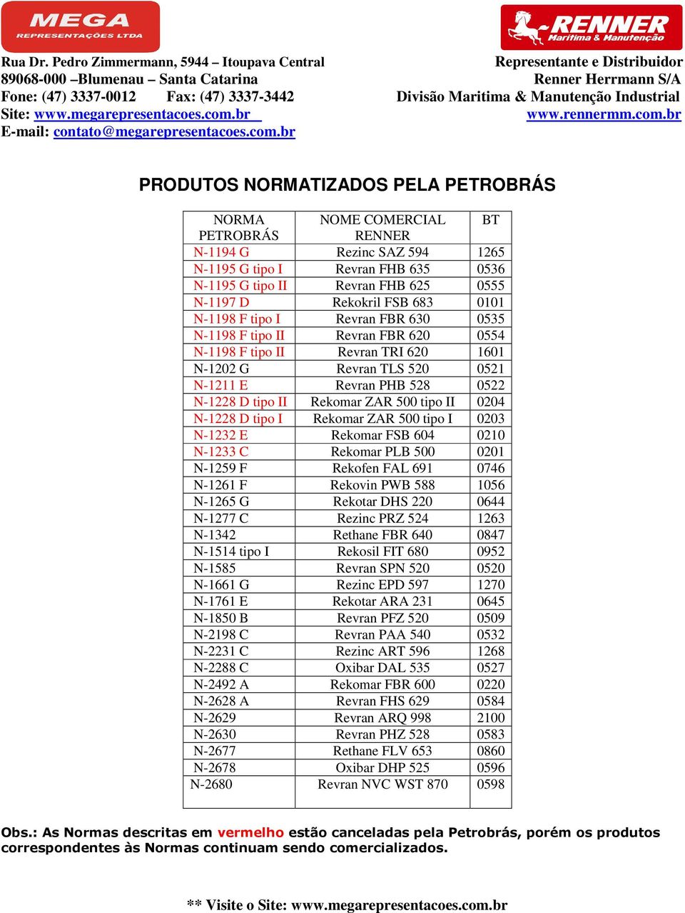 Rekomar ZAR 500 tipo II 0204 N-1228 D tipo I Rekomar ZAR 500 tipo I 0203 N-1232 E Rekomar FSB 604 0210 N-1233 C Rekomar PLB 500 0201 N-1259 F Rekofen FAL 691 0746 N-1261 F Rekovin PWB 588 1056 N-1265