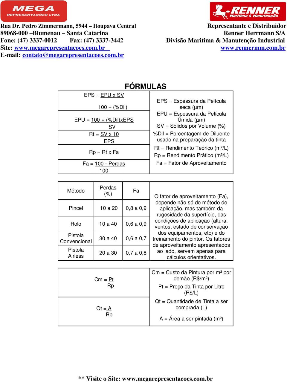 10 a 20 0,8 a 0,9 Rolo 10 a 40 0,6 a 0,9 Pistola Convencional Pistola Airless 30 a 40 0,6 a 0,7 20 a 30 0,7 a 0,8 O fator de aproveitamento (Fa), depende não só do método de aplicação, mas também da