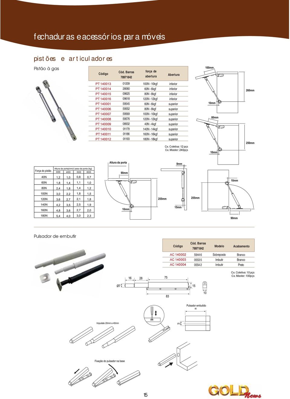 4kgf 140N - 14kgf 160N - 16kgf 180N - 18kgf inferior inferior inferior inferior superior superior superior superior superior superior superior superior 0