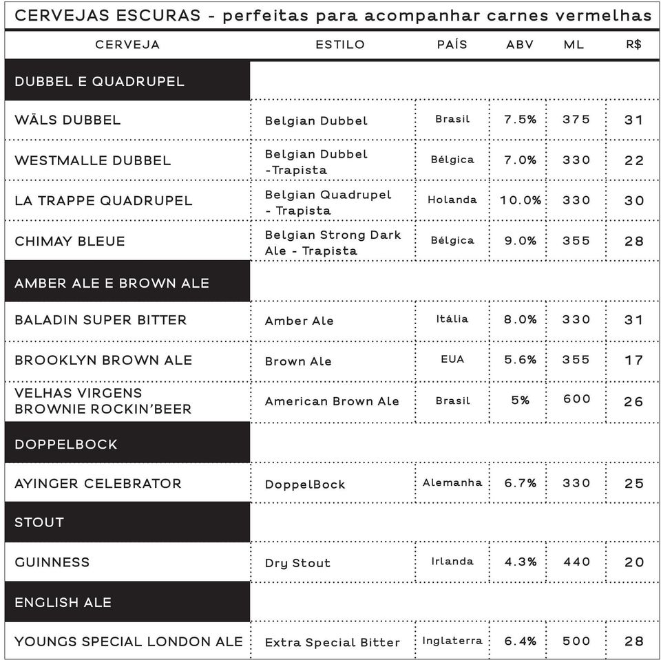 0% 330 30 CHIMAY BLEUE Belgian Strong Dark Ale - Trapista Bélgica 9.0% 355 28 AMBER ALE E BROWN ALE BALADIN SUPER BITTER Amber Ale Itália 8.