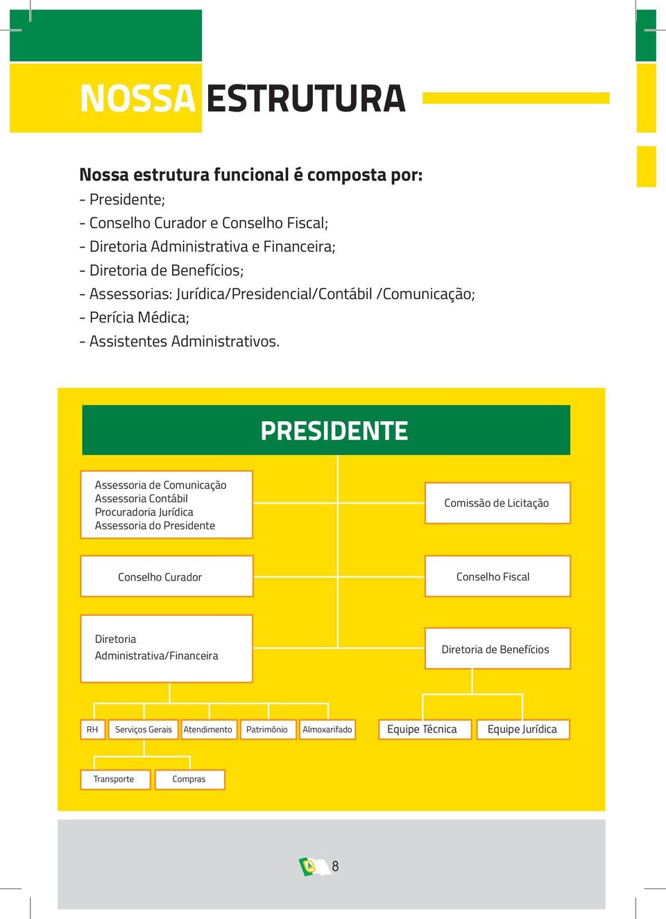 PRESIDENTE Assessoria de Comunicação Assessoria Contábil Procuradoria Jurídica Assessoria do Presidente Comissão de Licitação Conselho Curador Conselho