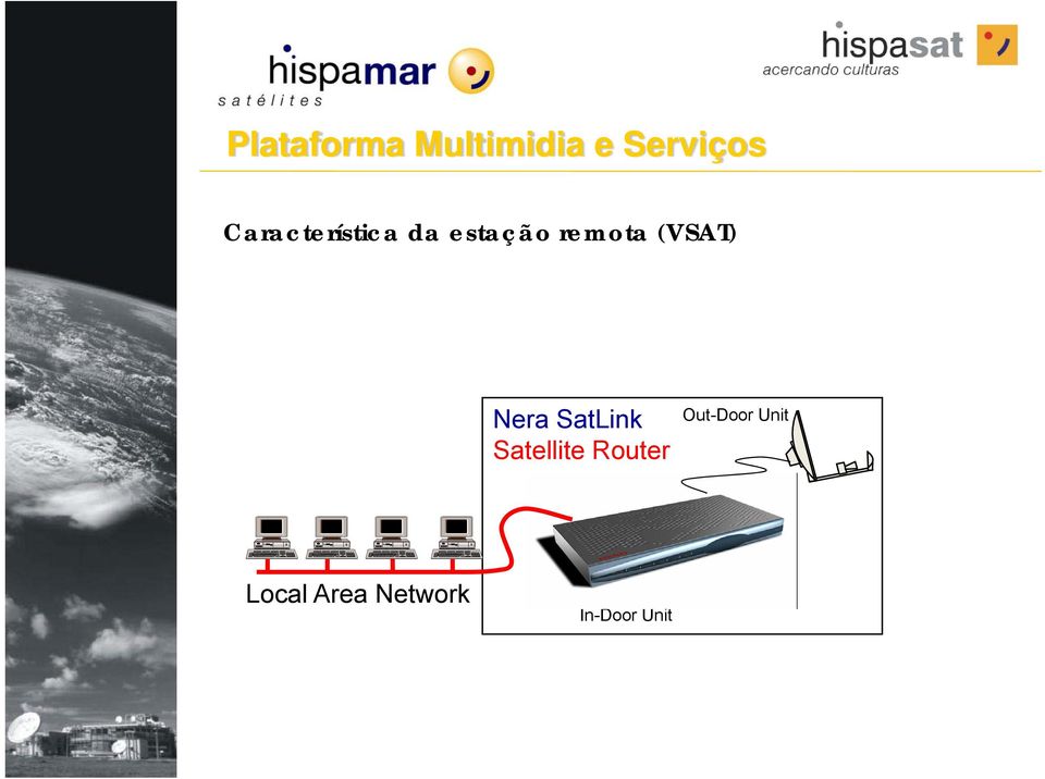 (VSAT) Nera SatLink Satellite Router