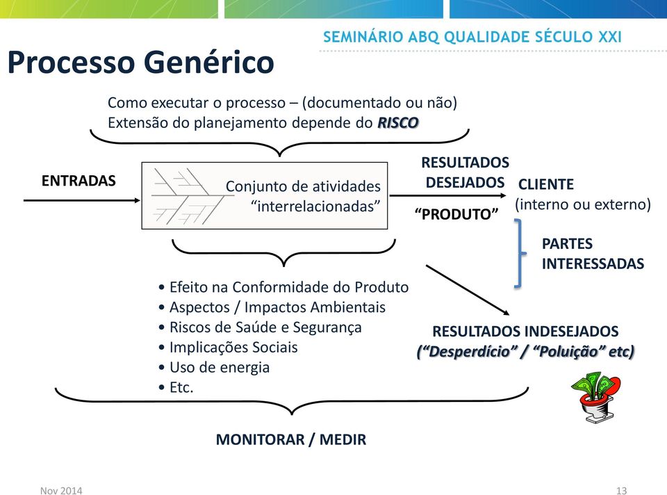 Ambientais Riscos de Saúde e Segurança Implicações Sociais Uso de energia Etc.