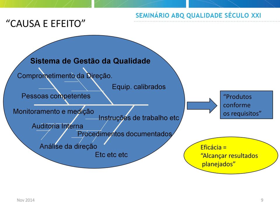 calibrados Monitoramento e medição Instruções de trabalho etc Auditoria Interna