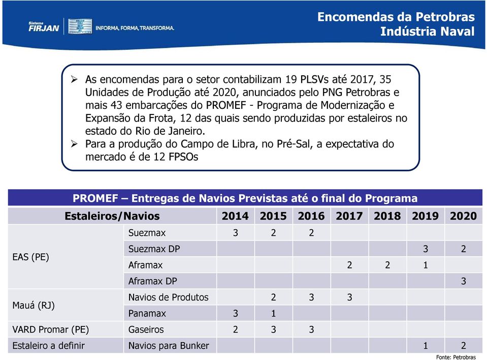 Para a produção do Campo de Libra, no Pré-Sal, a expectativa do mercado é de 12 FPSOs PROMEF Entregas de Navios Previstas até o final do Programa Estaleiros/Navios 2014 2015 2016
