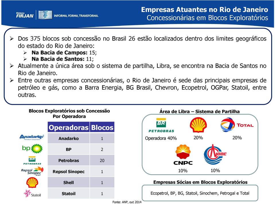 Entre outras empresas concessionárias, o Rio de Janeiro é sede das principais empresas de petróleo e gás, como a Barra Energia, BG Brasil, Chevron, Ecopetrol, OGPar, Statoil, entre outras.