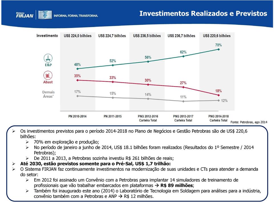 1 bilhões foram realizados (Resultados do 1º Semestre / 2014 Petrobras); De 2011 a 2013, a Petrobras sozinha investiu R$ 261 bilhões de reais; Até 2030, estão previstos somente para o Pré-Sal, US$