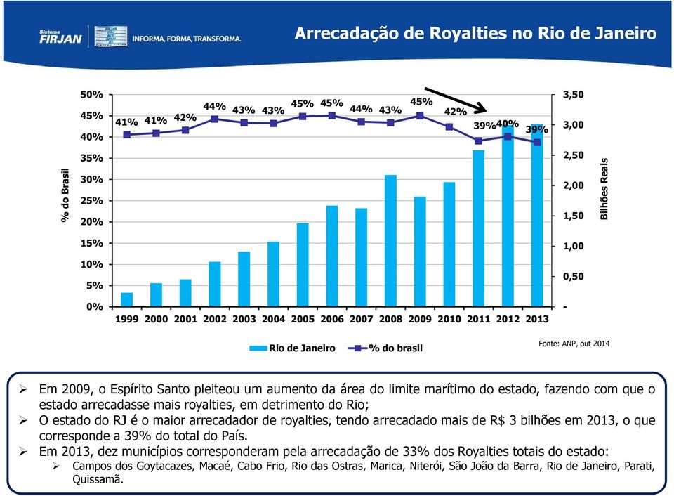 marítimo do estado, fazendo com que o estado arrecadasse mais royalties, em detrimento do Rio; O estado do RJ é o maior arrecadador de royalties, tendo arrecadado mais de R$ 3 bilhões em 2013, o que
