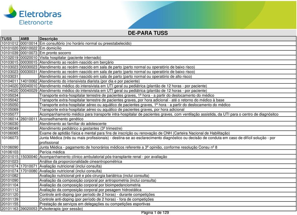 10103023 00030031 Atendimento ao recém-nascido em sala de parto (parto normal ou operatório de baixo risco) 10103031 Atendimento ao recém-nascido em sala de parto (parto normal ou operatório de alto