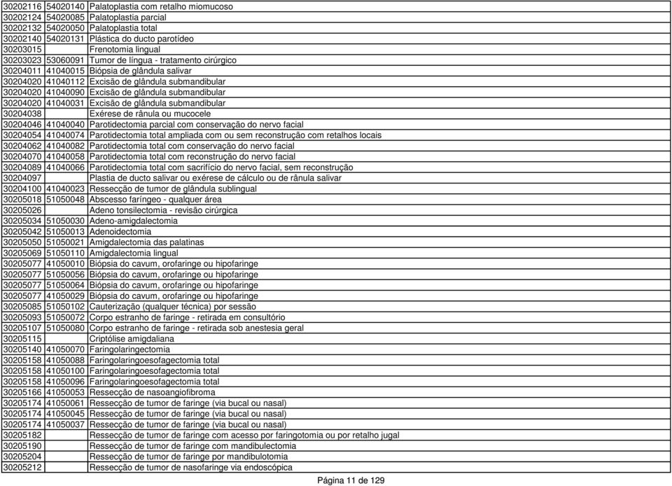 glândula submandibular 30204020 41040031 Excisão de glândula submandibular 30204038 Exérese de rânula ou mucocele 30204046 41040040 Parotidectomia parcial com conservação do nervo facial 30204054