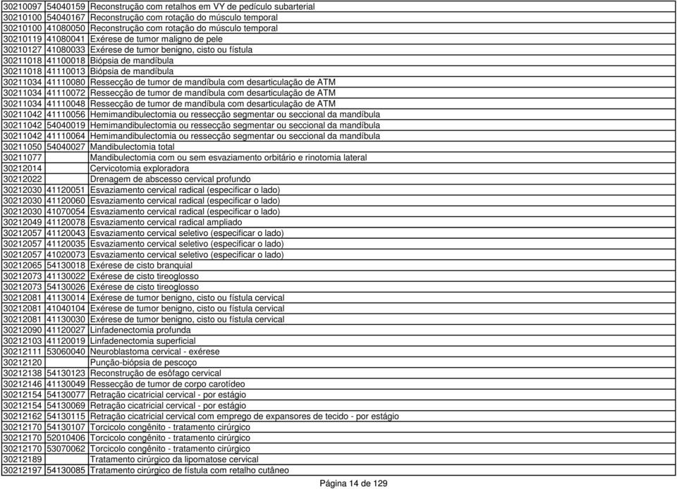 41110080 Ressecção de tumor de mandíbula com desarticulação de ATM 30211034 41110072 Ressecção de tumor de mandíbula com desarticulação de ATM 30211034 41110048 Ressecção de tumor de mandíbula com