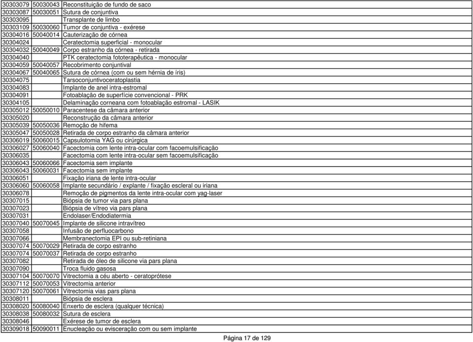 conjuntival 30304067 50040065 Sutura de córnea (com ou sem hérnia de íris) 30304075 Tarsoconjuntivoceratoplastia 30304083 Implante de anel intra-estromal 30304091 Fotoablação de superfície