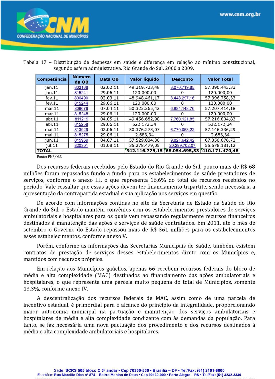 anexo III, o que representa 16,6% do total de recursos recebidos no período.