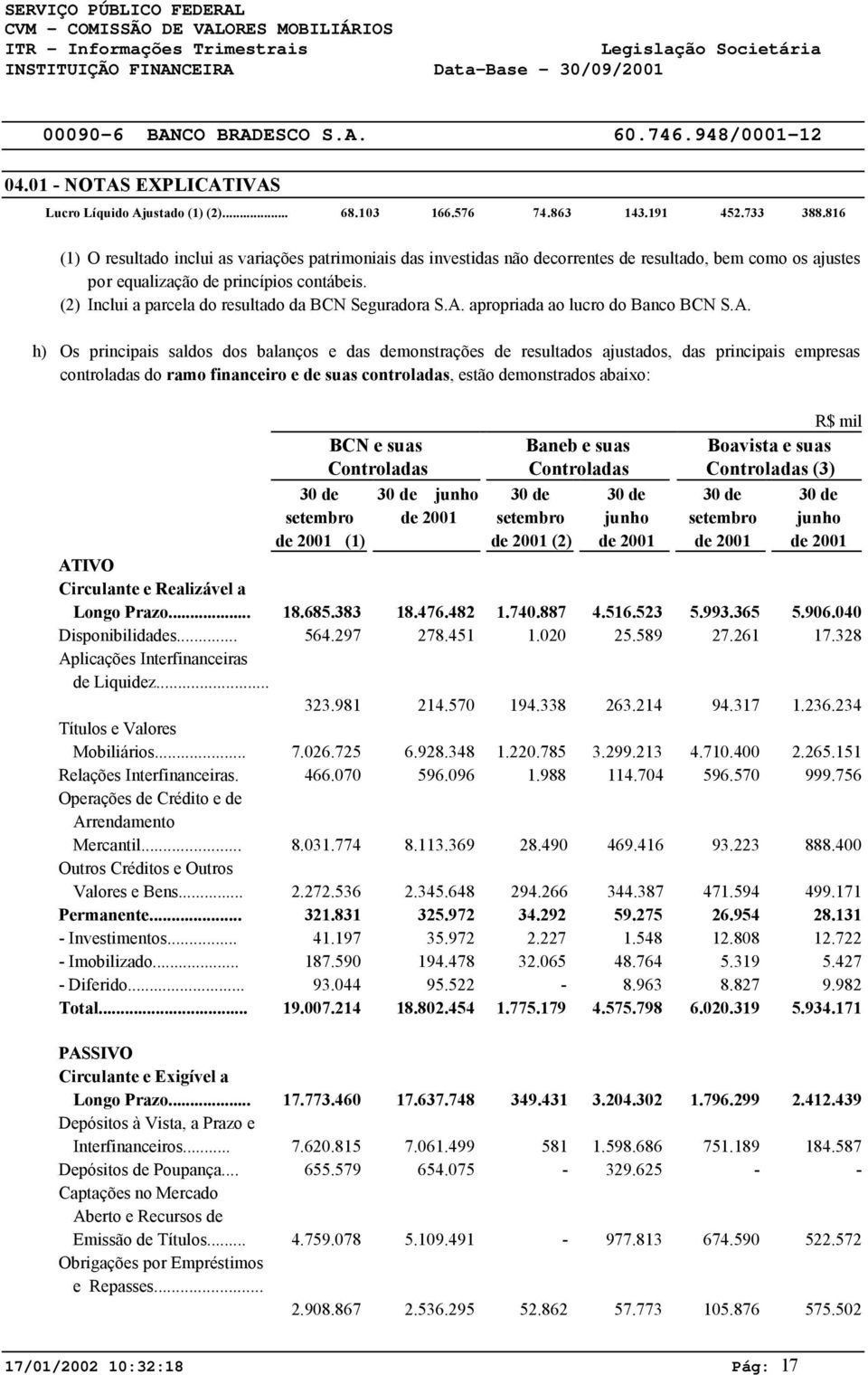 (2) Inclui a parcela do resultado da BCN Seguradora S.A.