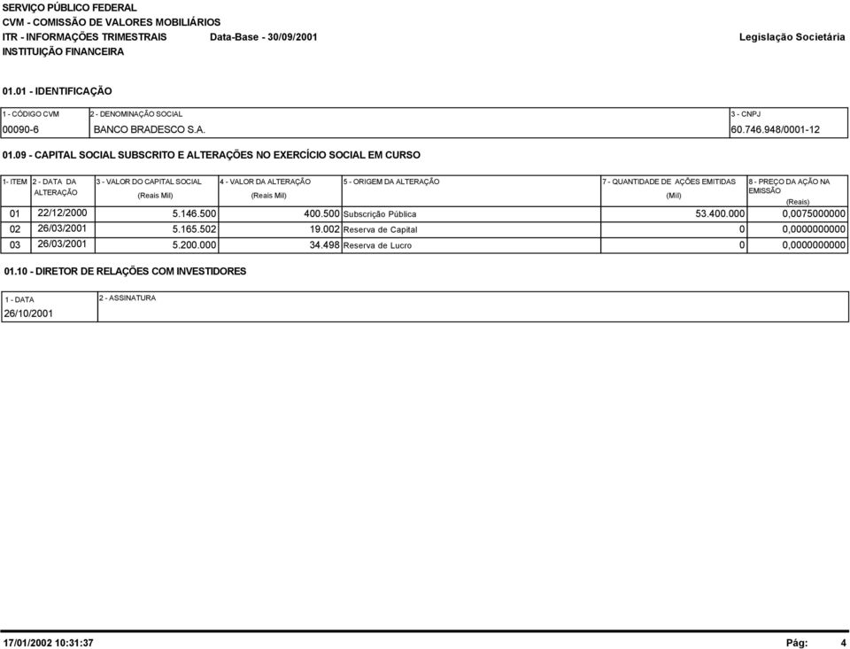 ALTERAÇÃO 7 - QUANTIDADE DE AÇÕES EMITIDAS (Mil) 8 - PREÇO DA AÇÃO NA EMISSÃO 01 22/12/2000 5.146.500 400.500 Subscrição Pública 53.400.000 0,0075000000 02 26/03/2001 5.165.502 19.