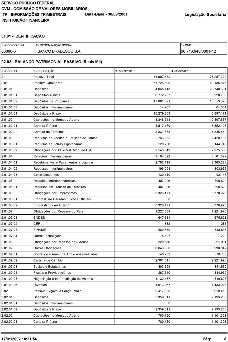 068.148 29.740.631 2.01.01.01 Depósitos à Vista 6.772.257 6.228.730 2.01.01.02 Depósitos de Poupança 17.001.821 16.553.676 2.01.01.03 Depósitos Interfinanceiros 14.767 61.054 2.01.01.04 Depósitos a Prazo 10.