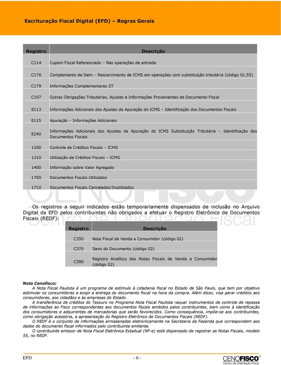 Fiscais E115 E240 Apuração Informações Adicionais Informações Adicionais dos Ajustes da Apuração do ICMS Substituição Tributária Identificação dos Documentos Fiscais 1200 Controle de Créditos Fiscais