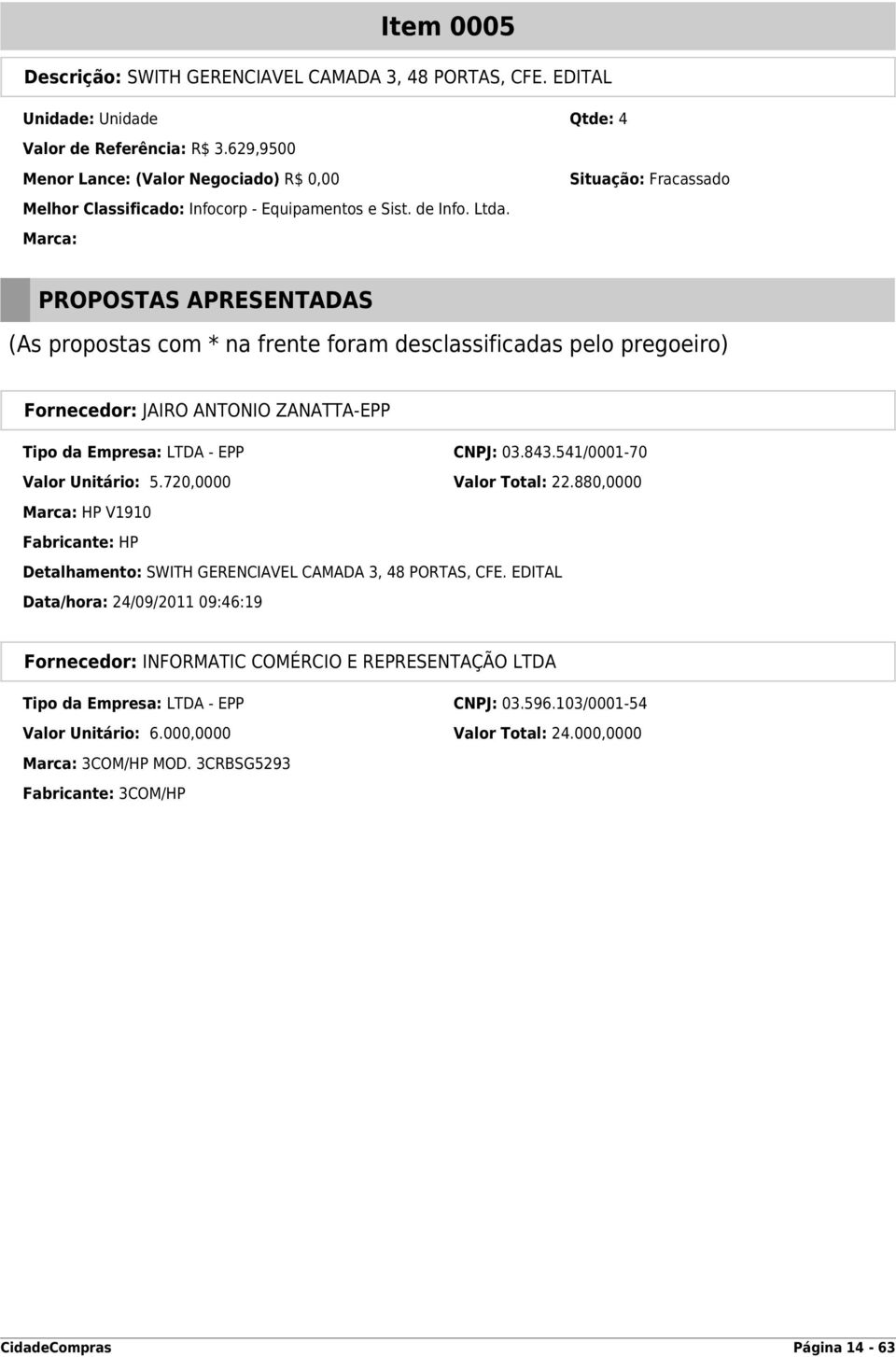 Marca: Situação: Fracassado PROPOSTAS APRESENTADAS (As propostas com * na frente foram desclassificadas pelo pregoeiro) Fornecedor: JAIRO ANTONIO ZANATTA-EPP Tipo da Empresa: LTDA - EPP CNPJ: 03.843.