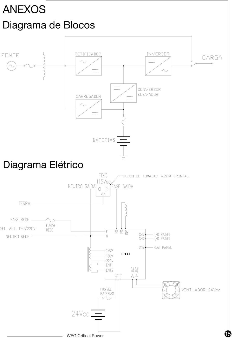 Diagrama Elétrico