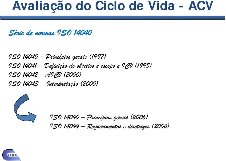 (1998) ISO 14042 AICV (2000) ISO 14043 Interpretação (2000) ISO 14040