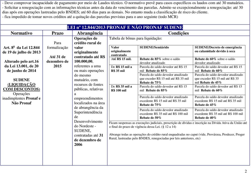 Admite-se excepcionalmente a renegociação: até 30 dias após em operações lastreadas pelo BNDES; até 60 dias para as demais. No entanto muda a classificação de risco do cliente.