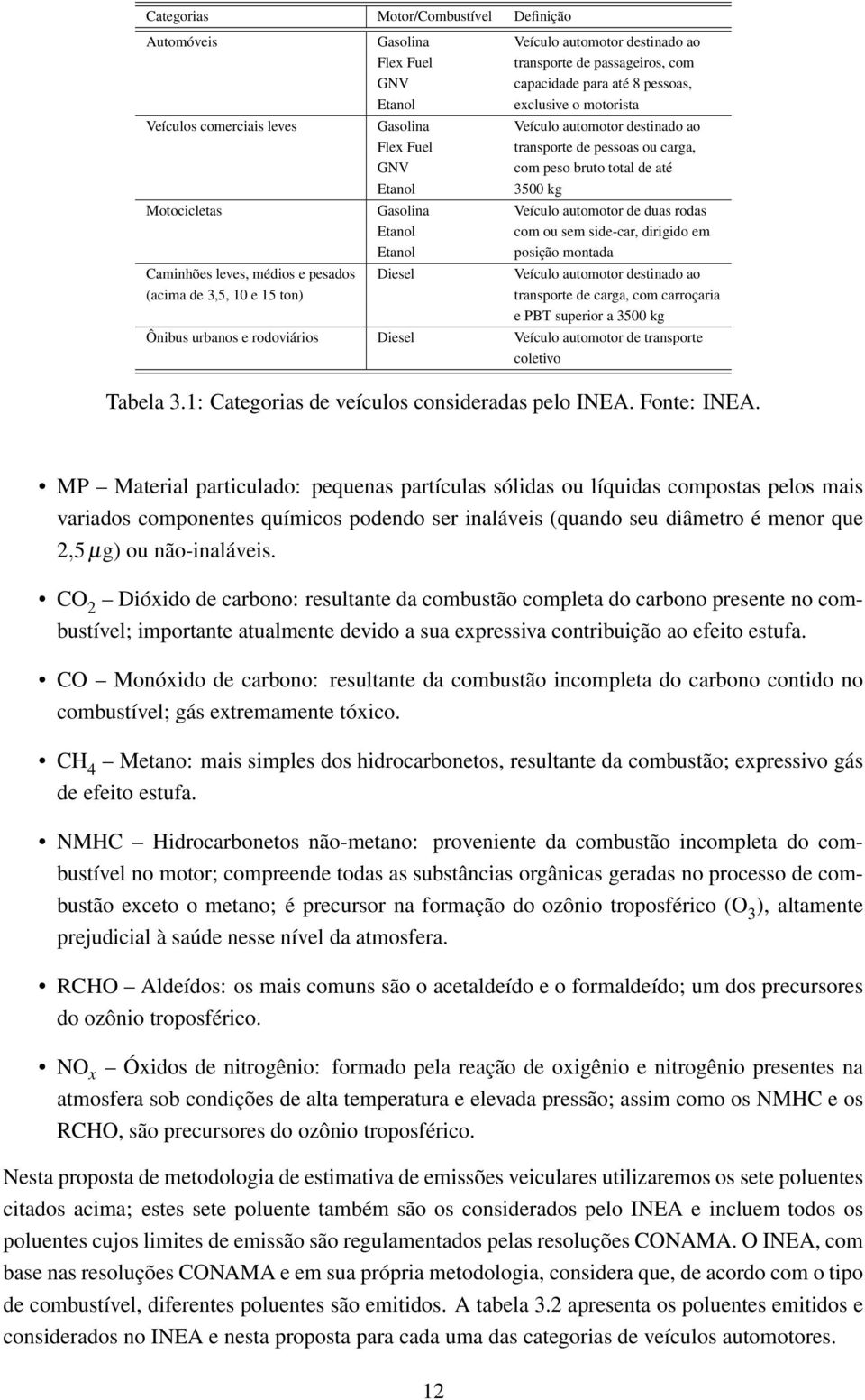 duas rodas Etanol com ou sem side-car, dirigido em Etanol posição montada Caminhões leves, médios e pesados Diesel Veículo automotor destinado ao (acima de 3,5, 10 e 15 ton) transporte de carga, com