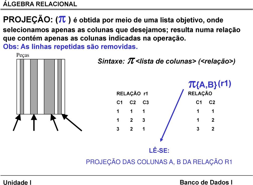 Obs: As linhas repetidas são removidas.