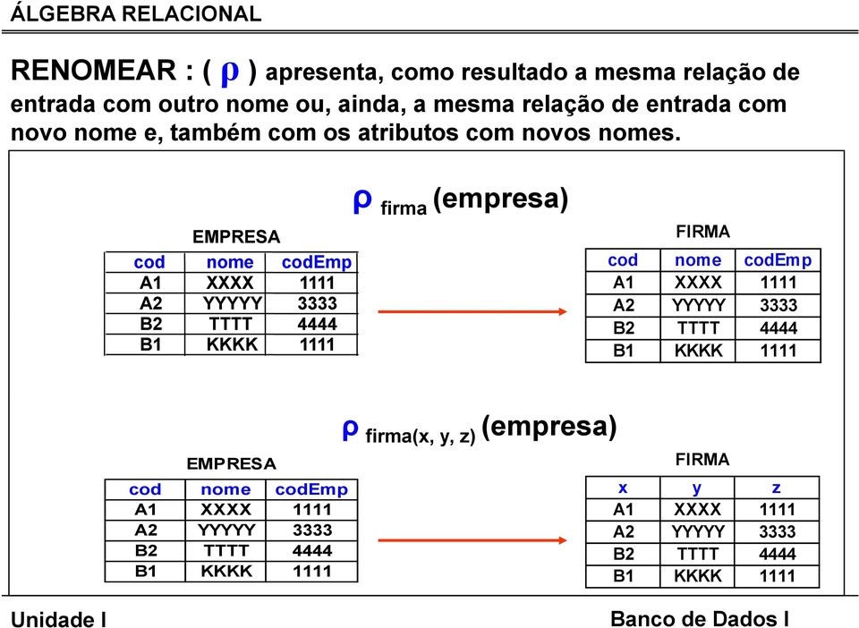 EMPRESA cod nome codemp A1 XXXX 1111 A2 YYYYY 3333 B2 TTTT 4444 B1 KKKK 1111 ρ firma (empresa) FIRMA cod nome codemp A1 XXXX 1111