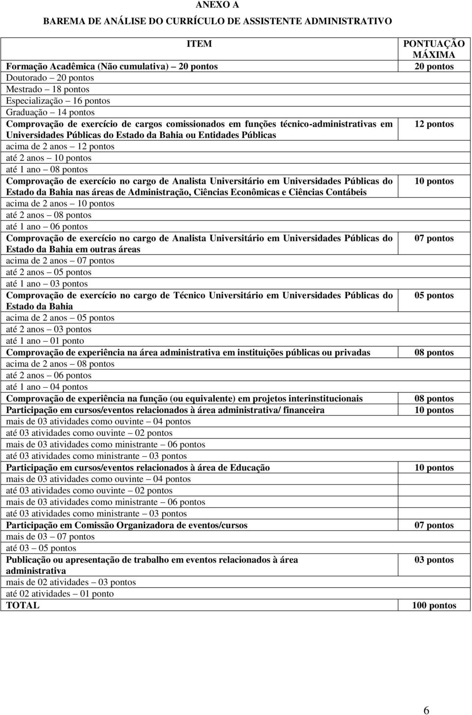 pontos até 1 ano 08 pontos Comprovação de exercício no cargo de Analista Universitário em Universidades Públicas do Estado da Bahia nas áreas de Administração, Ciências Econômicas e Ciências