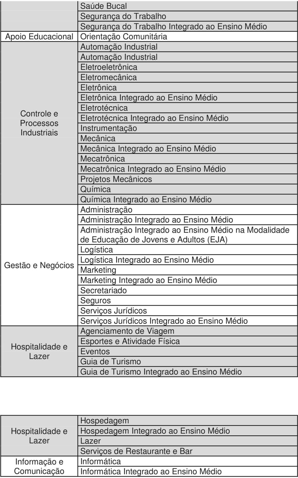 Mecânica Integrado ao Ensino Médio Mecatrônica Mecatrônica Integrado ao Ensino Médio Projetos Mecânicos Química Química Integrado ao Ensino Médio Administração Administração Integrado ao Ensino Médio