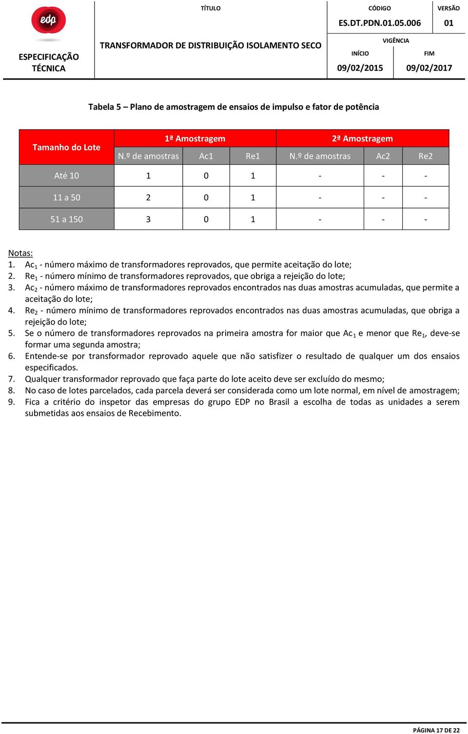 Re 1 - número mínimo de transformadores reprovados, que obriga a rejeição do lote; 3.