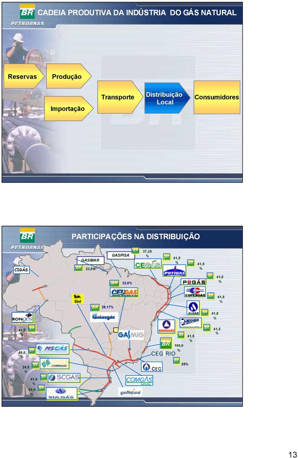 PARTICIPAÇÕES NA DISTRIBUIÇÃO CIGÁS GASMAR 23,5 GASPISA 37,25