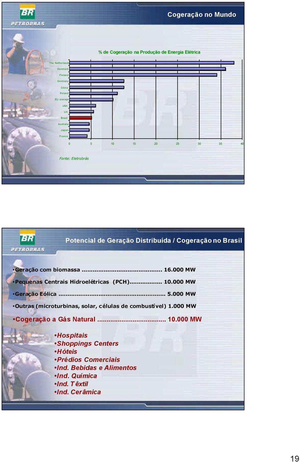 000 MW Pequenas Centrais Hidroelétricas (PCH)... 10.000 MW Geração Eólica... 5.000 MW Outras (microturbinas, solar, células de combustível) 1.