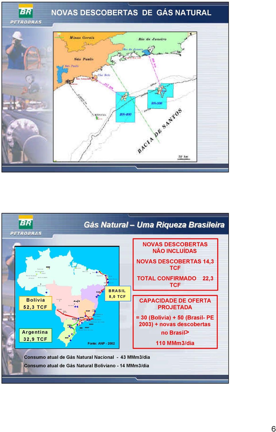 Brasileira REMAN Bolívia 52,3 TCF Argentina 32,9 TCF Campo Grande REFAP REPAR REPLAN REVAP RPBC REGAP RECAP REDUC RLAM Fonte: ANP - 2002 BRASIL 8,0 TCF NOVAS DESCOBERTAS NÃO INCLUÍDAS NOVAS