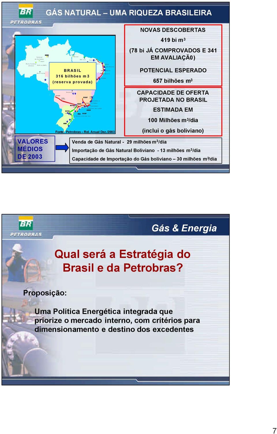 m 3 REMAN (78 bi JÁ COMPROVADOS E 341 EM AVALIAÇÃ0) BRASIL 316 bilhões m3 (reserva provada) RLAM POTENCIAL ESPERADO 657 bilhões m 3 VALORES MÉDIOS DE 2003 Campo Grande REFAP REPAR REPLAN REVAP RPBC