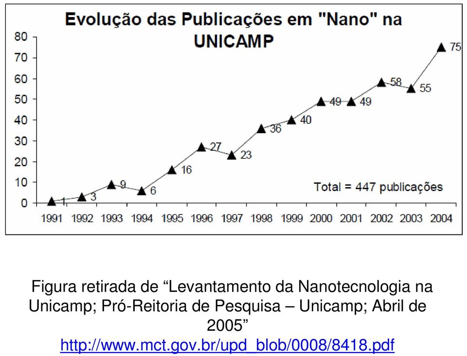 Pró-Reitoria de Pesquisa Unicamp;