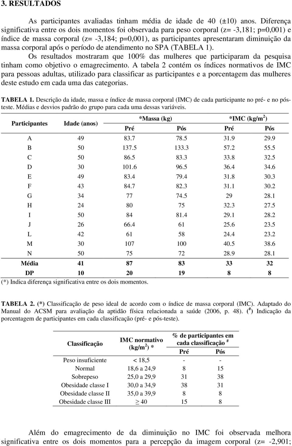 corporal após o período de atendimento no SPA (TABELA 1). Os resultados mostraram que 100% das mulheres que participaram da pesquisa tinham como objetivo o emagrecimento.