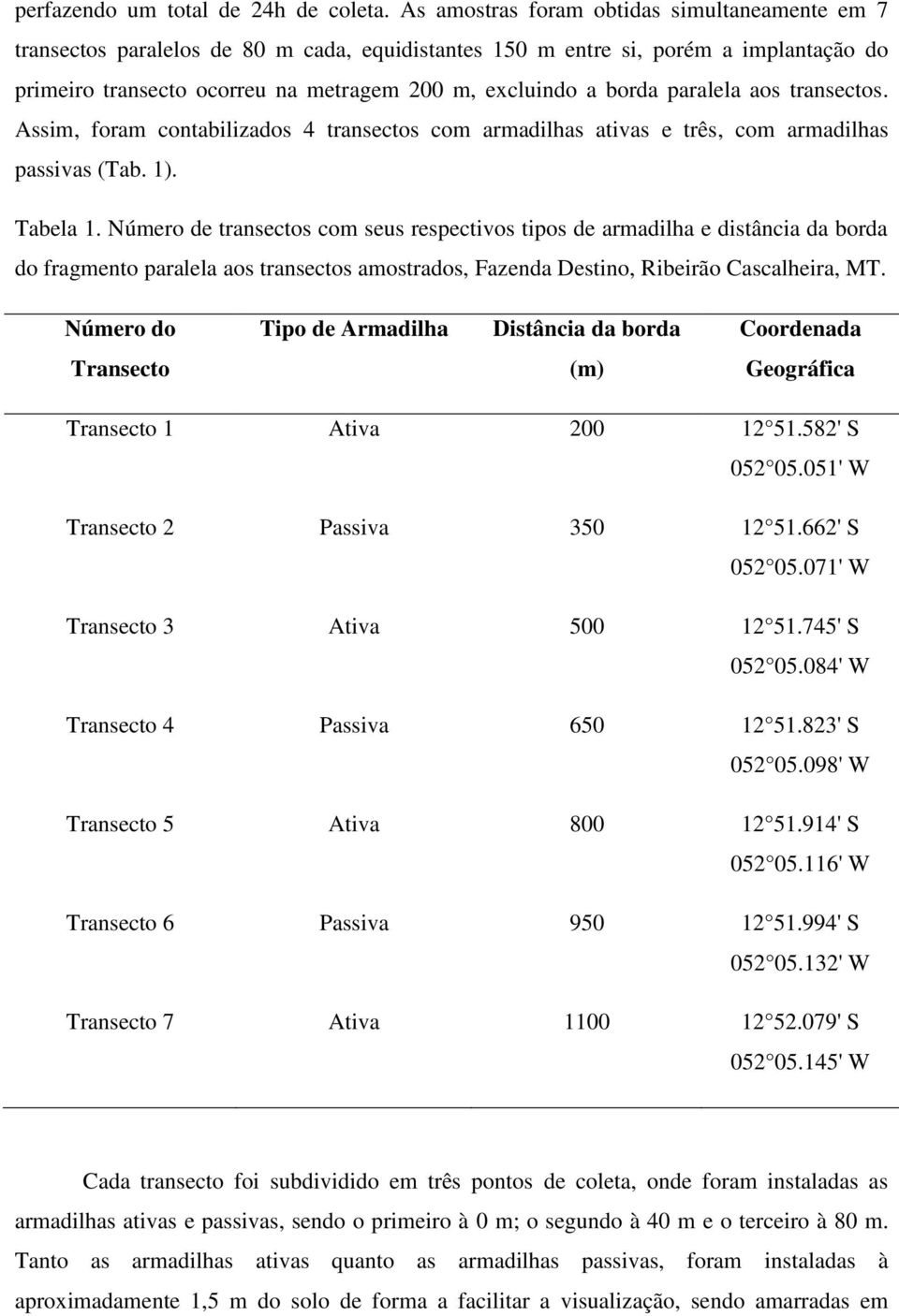paralela aos transectos. Assim, foram contabilizados 4 transectos com armadilhas ativas e três, com armadilhas passivas (Tab. 1). Tabela 1.