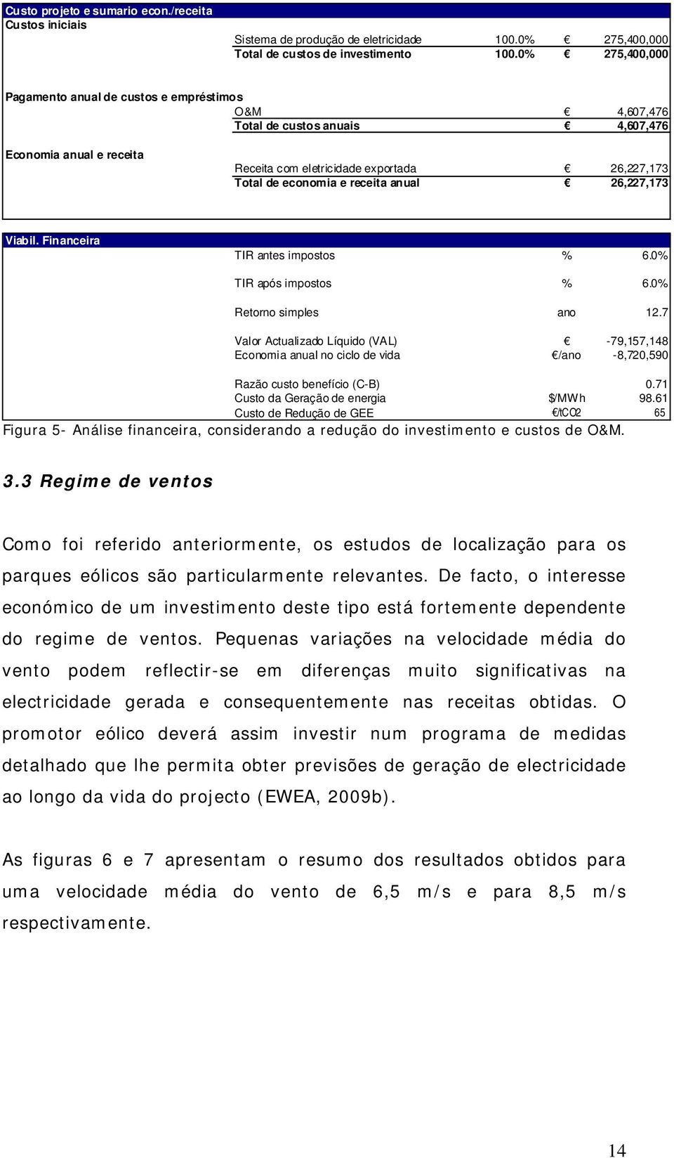 26,227,173 26,227,173 Viabil. Financeira TIR antes impostos TIR após impostos Retorno simples Valor Actualizado Líquido (VAL) Economia anual no ciclo de vida % 6.0% % 6.0% ano 12.