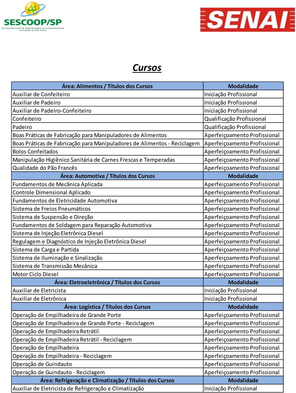 Títulos dos Cursos Fundamentos de Mecânica Aplicada Controle Dimensional Aplicado Fundamentos de Eletricidade Automotiva Sistema de Freios Pneumáticos Sistema de Suspensão e Direção Fundamentos de