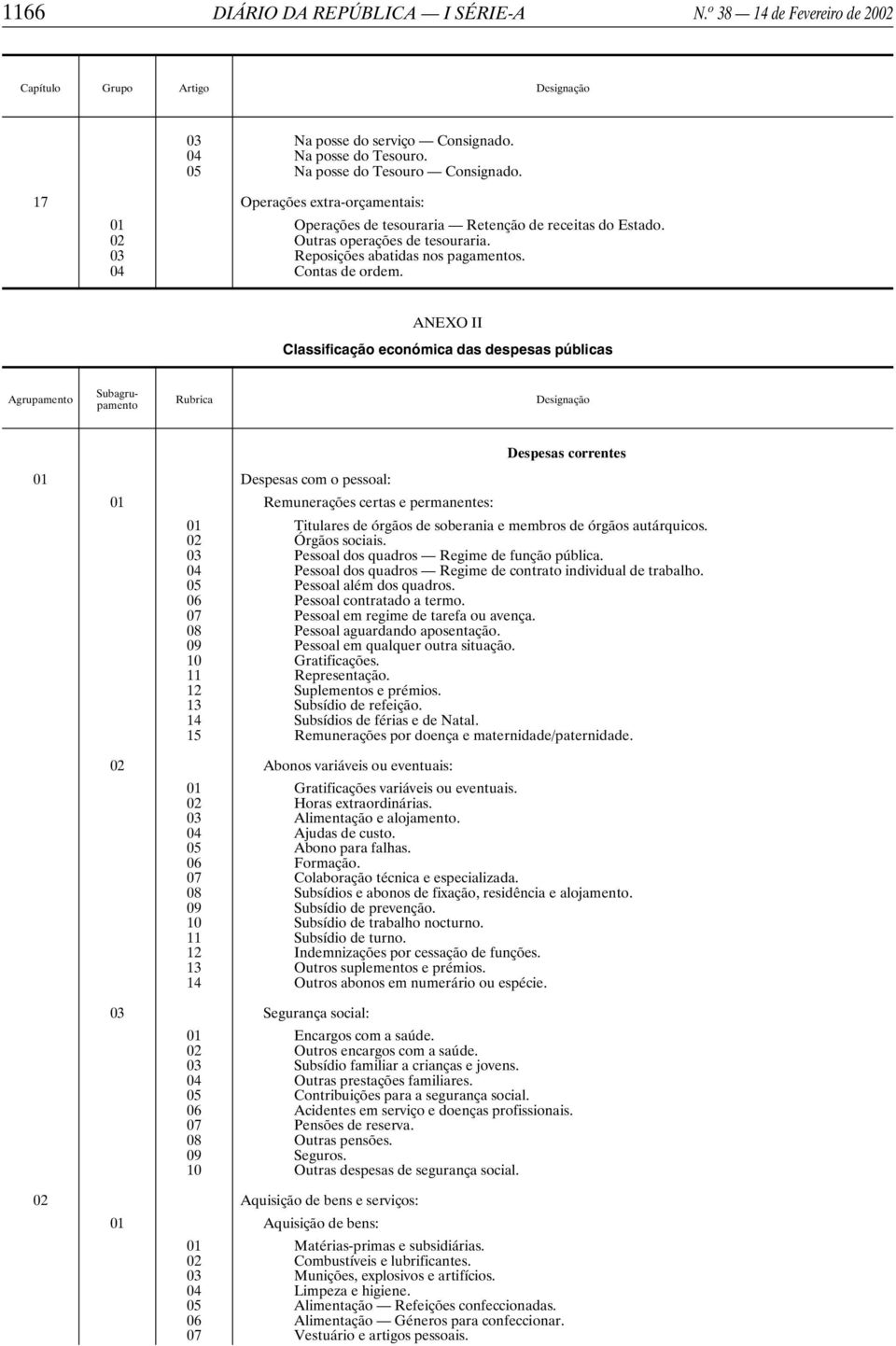 ANEXO II Classificação económica das despesas públicas Subagrupamento Agrupamento Rubrica Designação Despesas correntes 01 Despesas com o pessoal: 01 Remunerações certas e permanentes: 01 Titulares