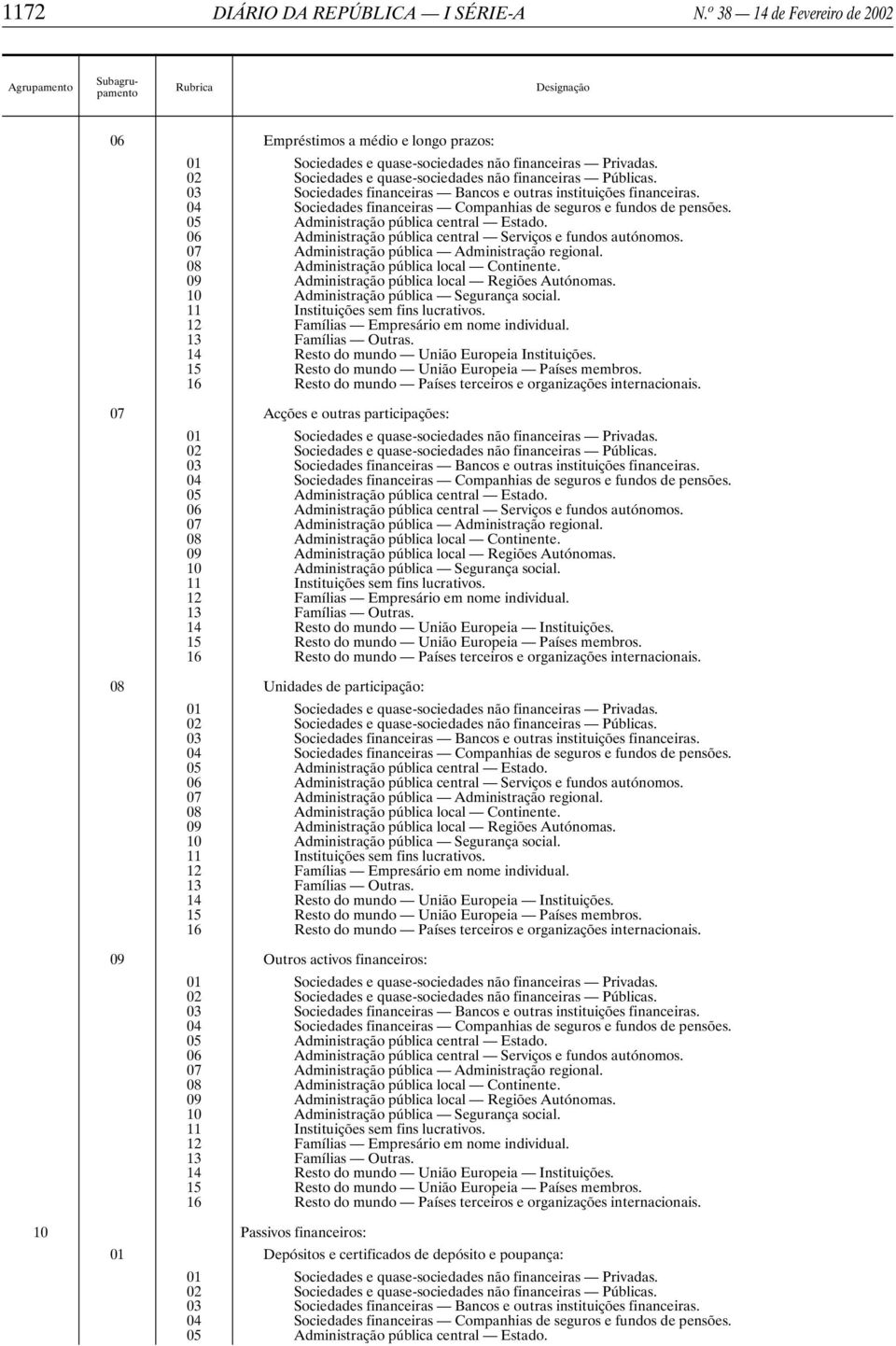 02 Sociedades e quase-sociedades não financeiras Públicas. 03 Sociedades financeiras Bancos e outras instituições financeiras. 04 Sociedades financeiras Companhias de seguros e fundos de pensões.