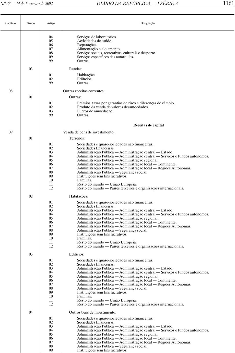 02 Edifícios. 99 Outras. 08 Outras receitas correntes: 01 Outras: 01 Prémios, taxas por garantias de risco e diferenças de câmbio.