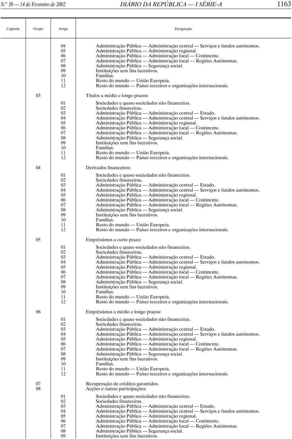 financeiros: 05 Empréstimos a curto prazo: 06 Empréstimos a médio e longo