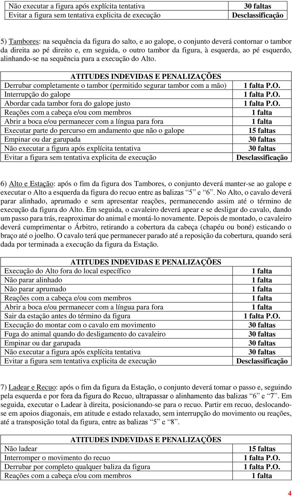 Derrubar completamente o tambor (permitido segurar tambor com a mão) Interrupção do galope Abordar cada tambor fora do galope justo Executar parte do percurso em andamento que não o galope P.O.