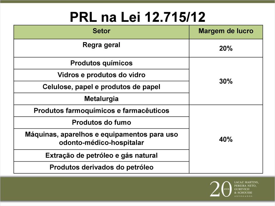 vidro Celulose, papel e produtos de papel Metalurgia Produtos farmoquímicos e