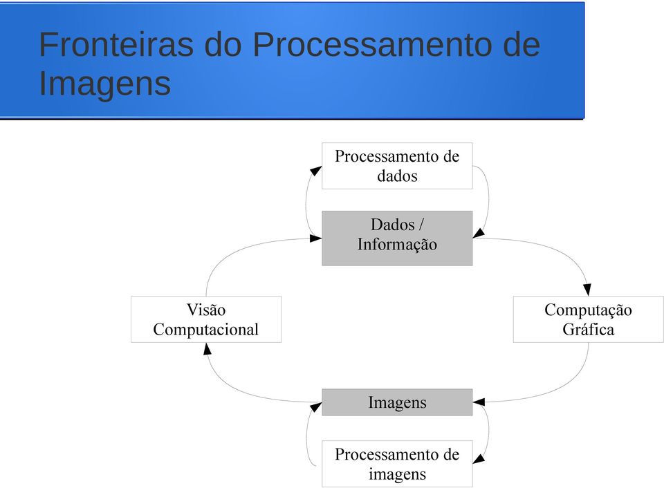 / Informação Visão Computacional