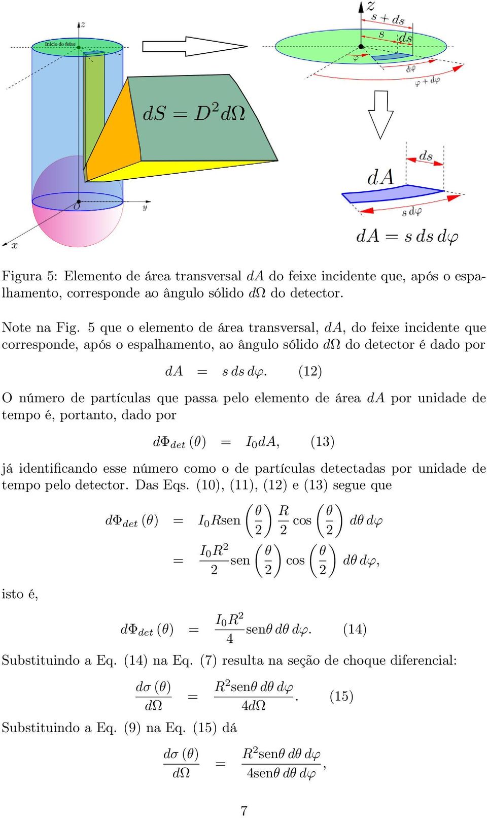 (12) O número de partículas que passa pelo elemento de área da por unidade de tempo é, portanto, dado por dφ det (θ) = I 0 da, (13) já identificando esse número como o de partículas detectadas por