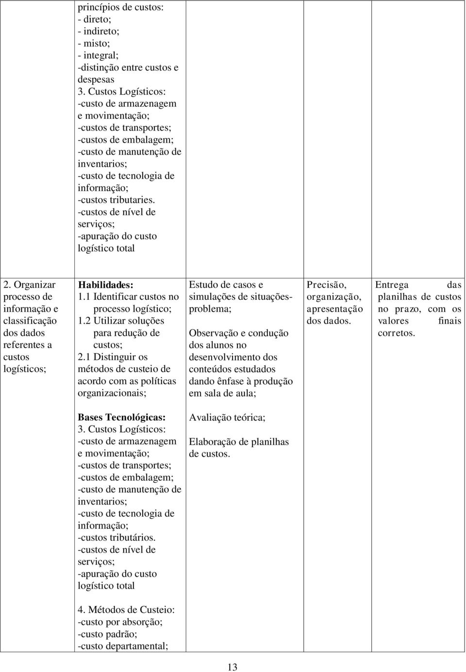 -custos de nível de serviços; -apuração do custo logístico total 2. Organizar processo de informação e classificação dos dados referentes a custos logísticos; Habilidades: 1.