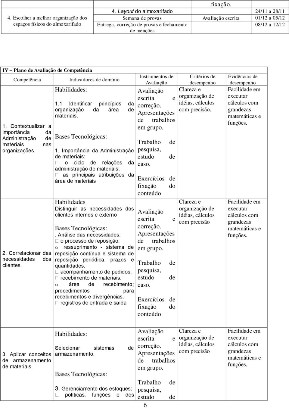 Competência 1. Contextualizar a importância da Administração de materiais nas organizações. Indicadores de domínio Habilidades: 1.1 Identificar princípios da organização da área de materiais.